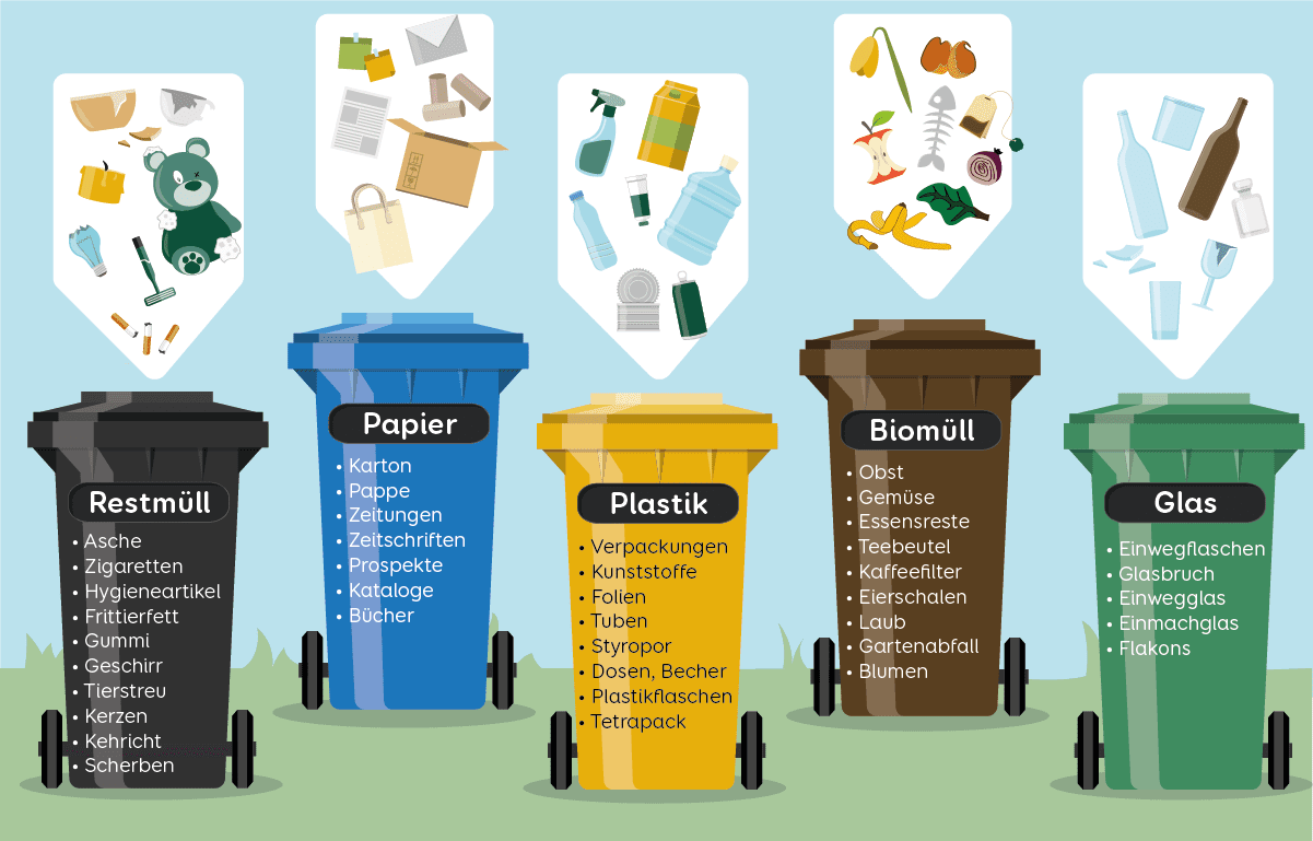 Grafik Leben Alltag Mülltrennung