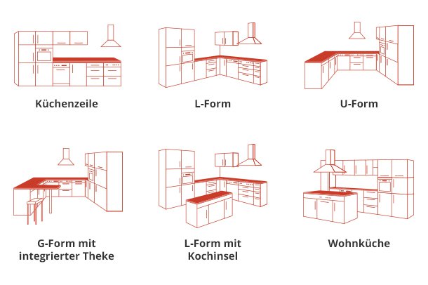 Übersicht möglicher Küchenmodelle
