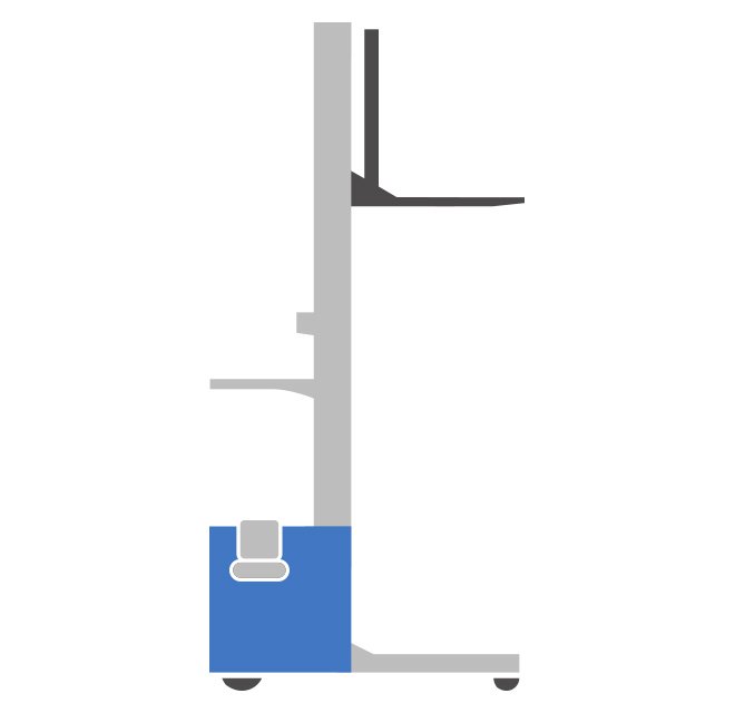 Vierwegeschubmaststapler Modell Icon