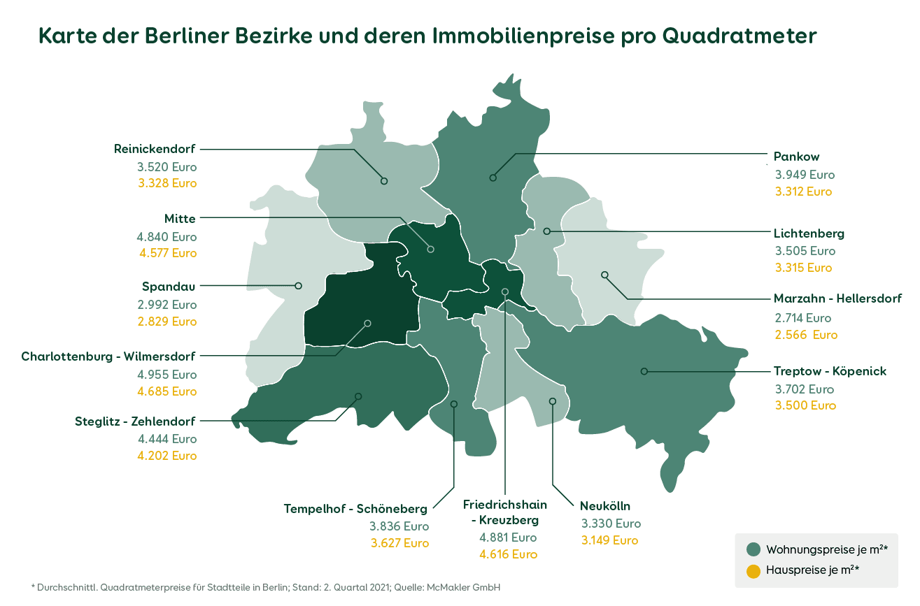Immobilienpreise Berlin 2021 | Aroundhome