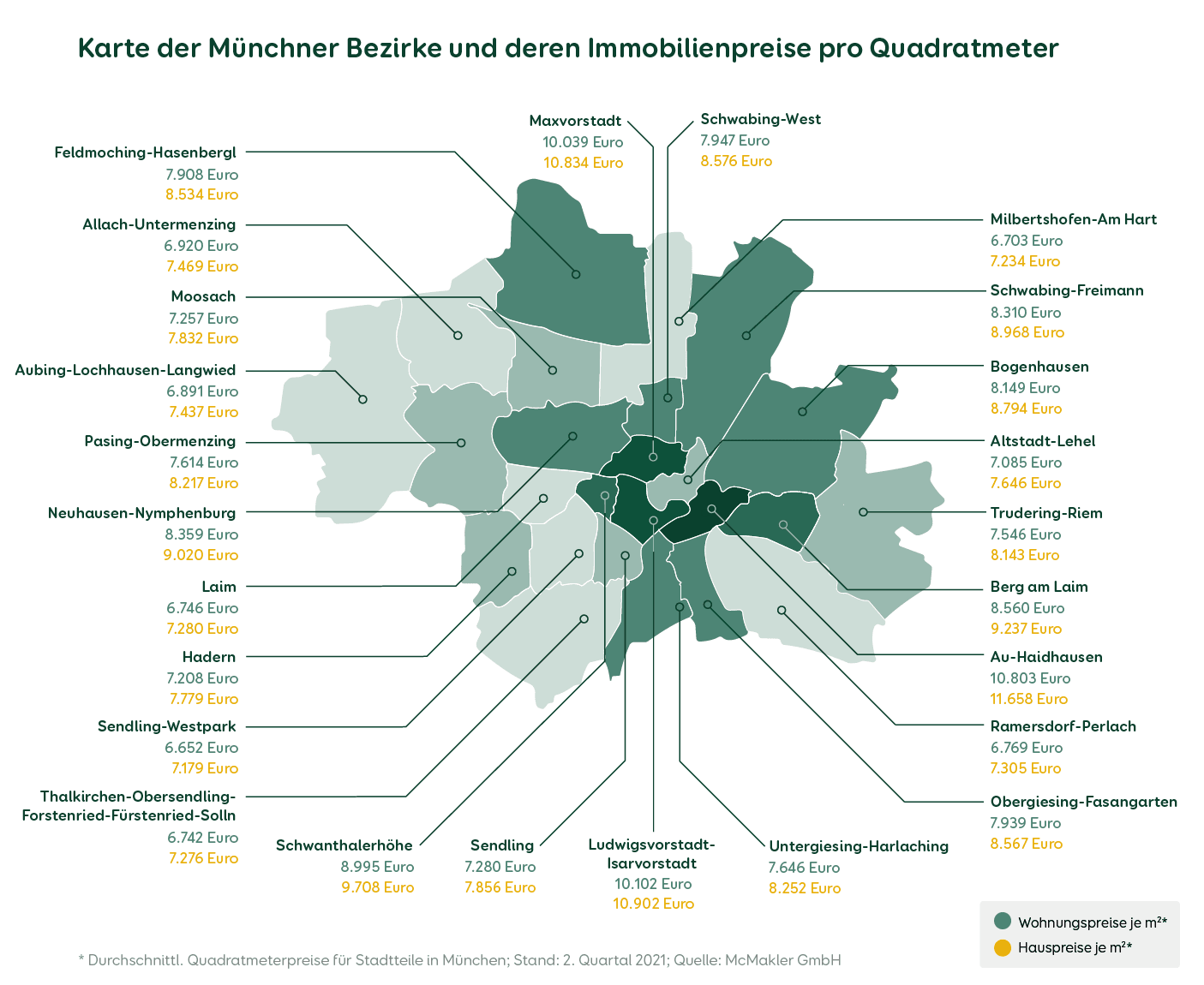 Immobilienpreise München 2021 | Aroundhome