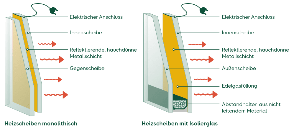 Grafik Wintergartenheizung Heizglas