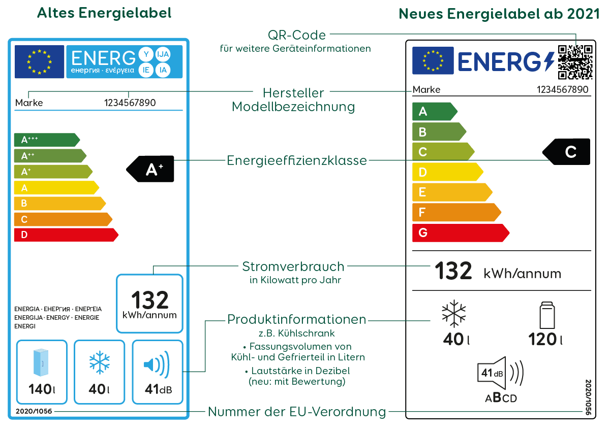 Grafik Magazin Energiespartipps