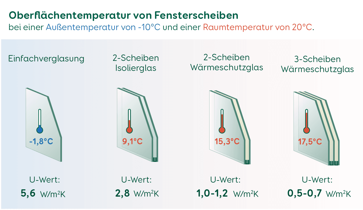 Fenster Austausch &amp; EinbauKosten Aroundhome