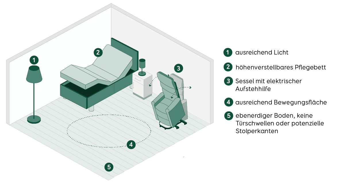 Grafik barrierefreies Schlafzimmer Wohnzimmer